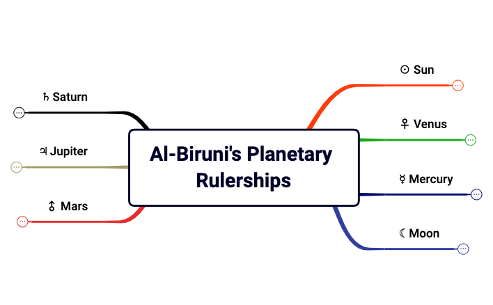 Al-Biruni's Planetary Rulerships preview 1
