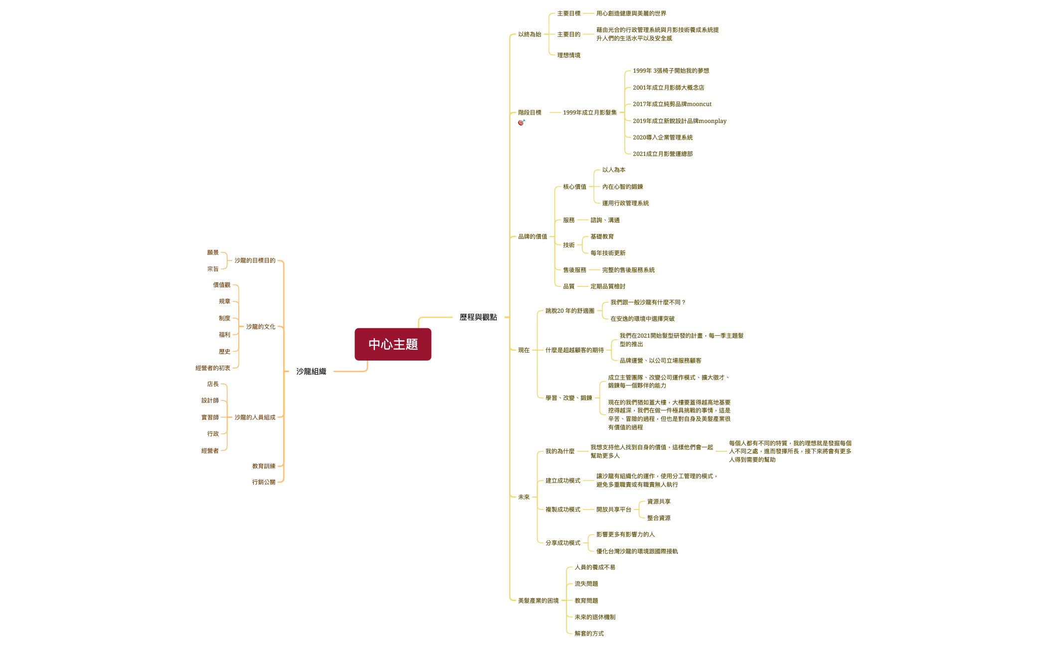 光合商模 preview 1
