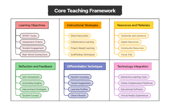 _Core Teaching Framework preview 1