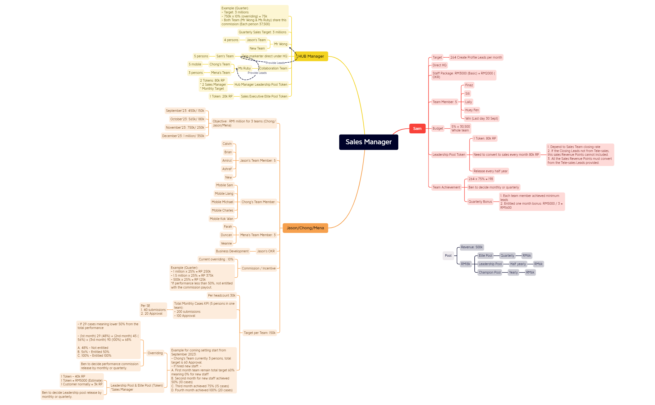 Manager Overriding Pool preview 1