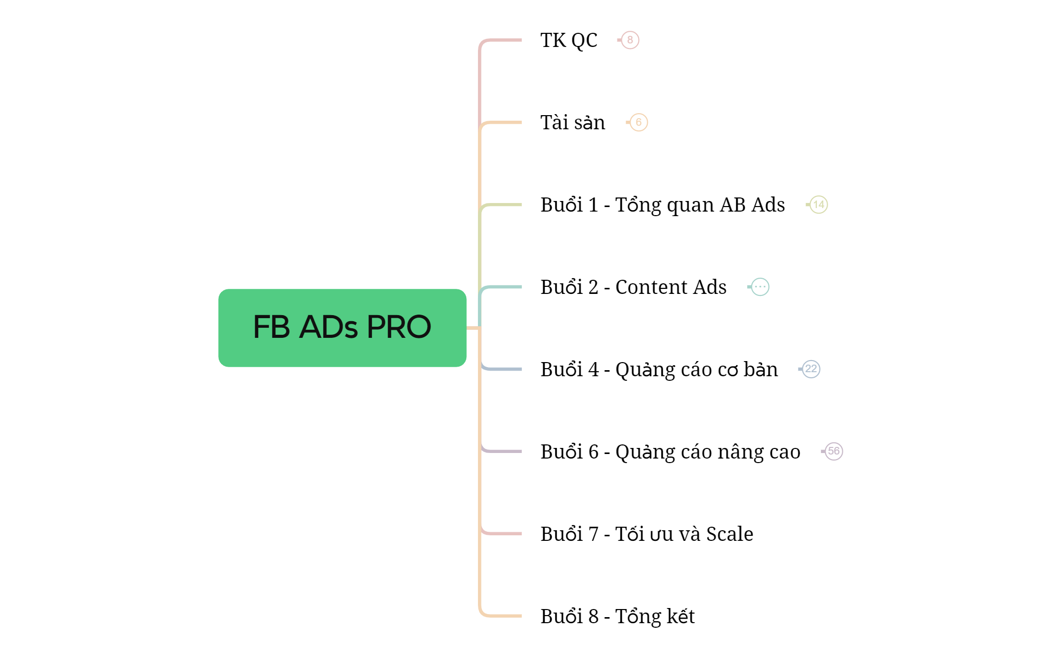 FB ADs PRO (3) preview 1