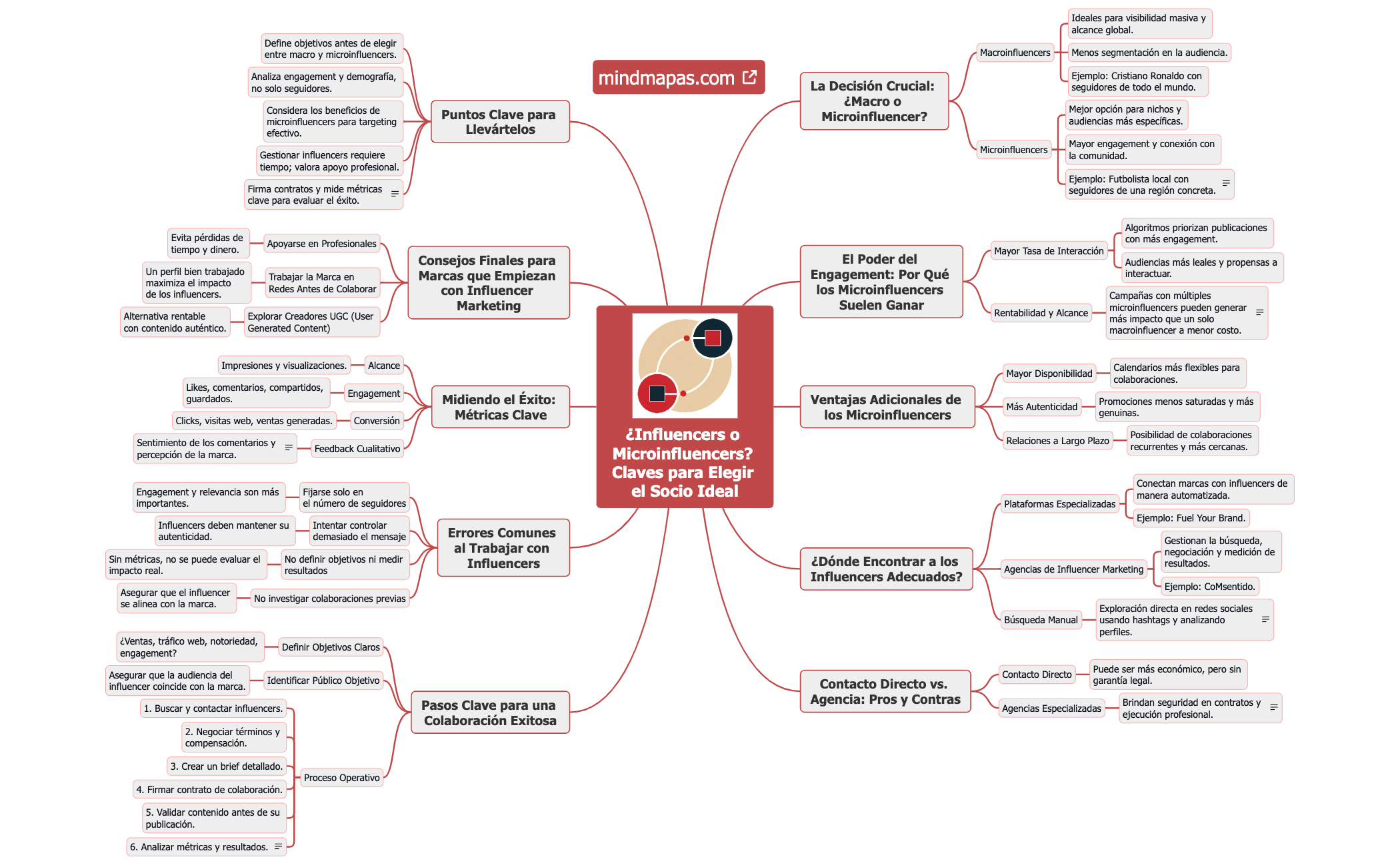 ¿Influencers o Microinfluencers Claves para Elegir el Socio Ideal preview 1