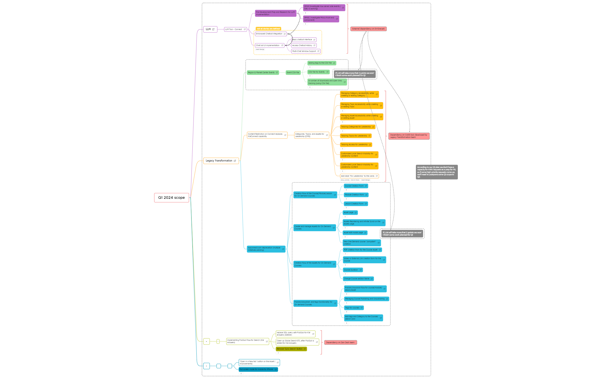 Q1 2024 scope preview 1