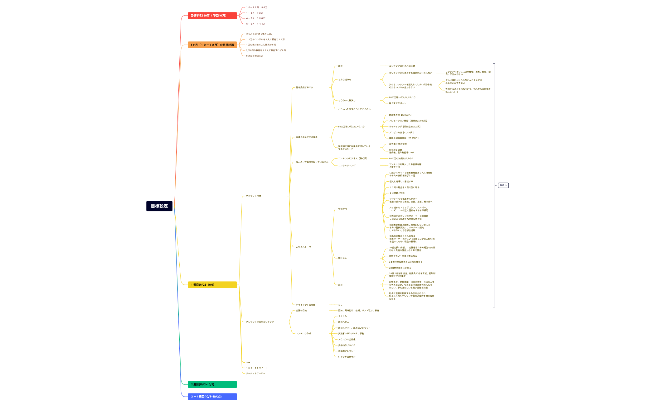 無題 - XMind Template