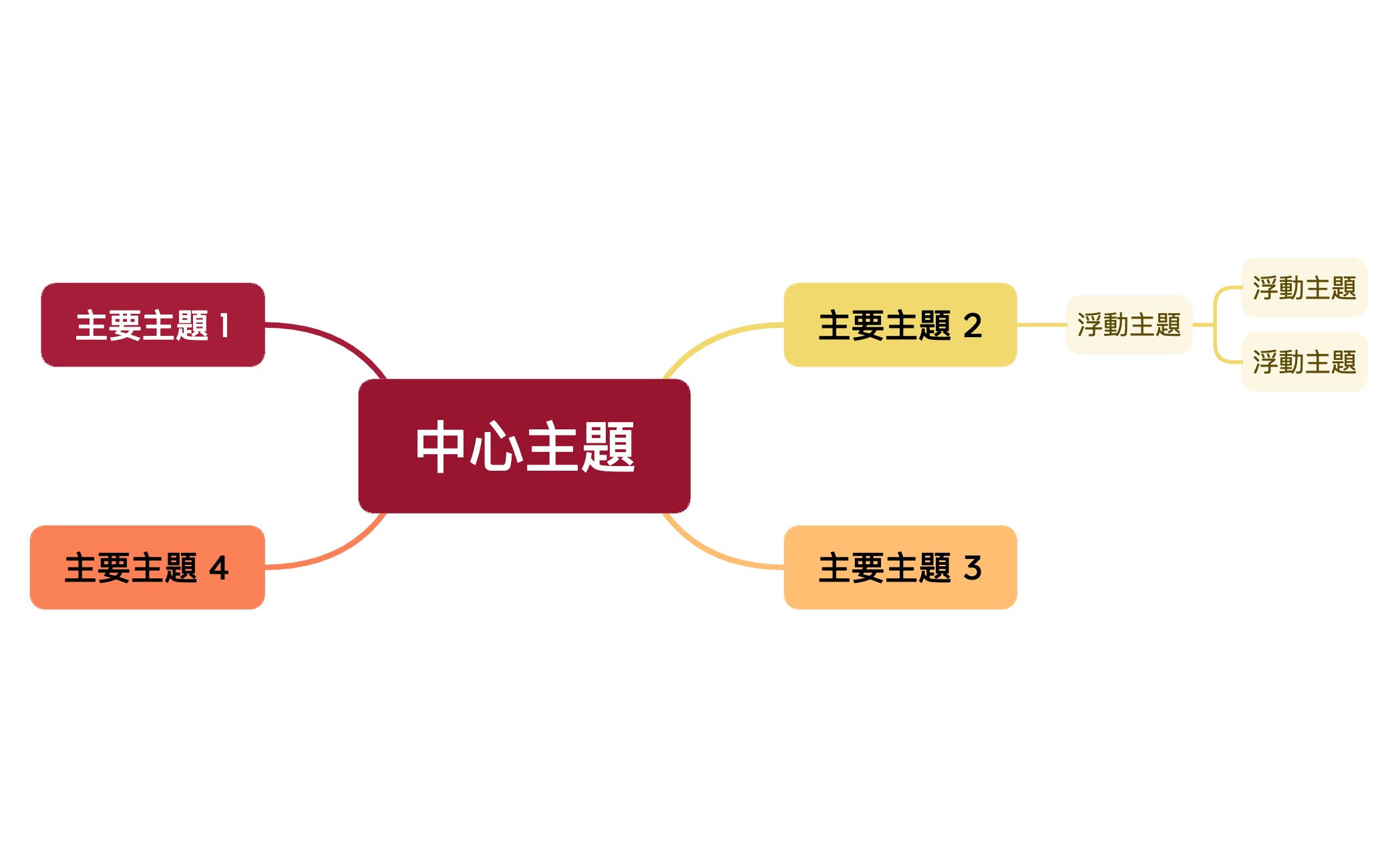 中心主題 preview 1