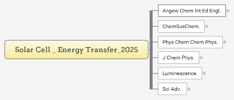 Solar Cell _ Energy Transfer_2025 preview 1