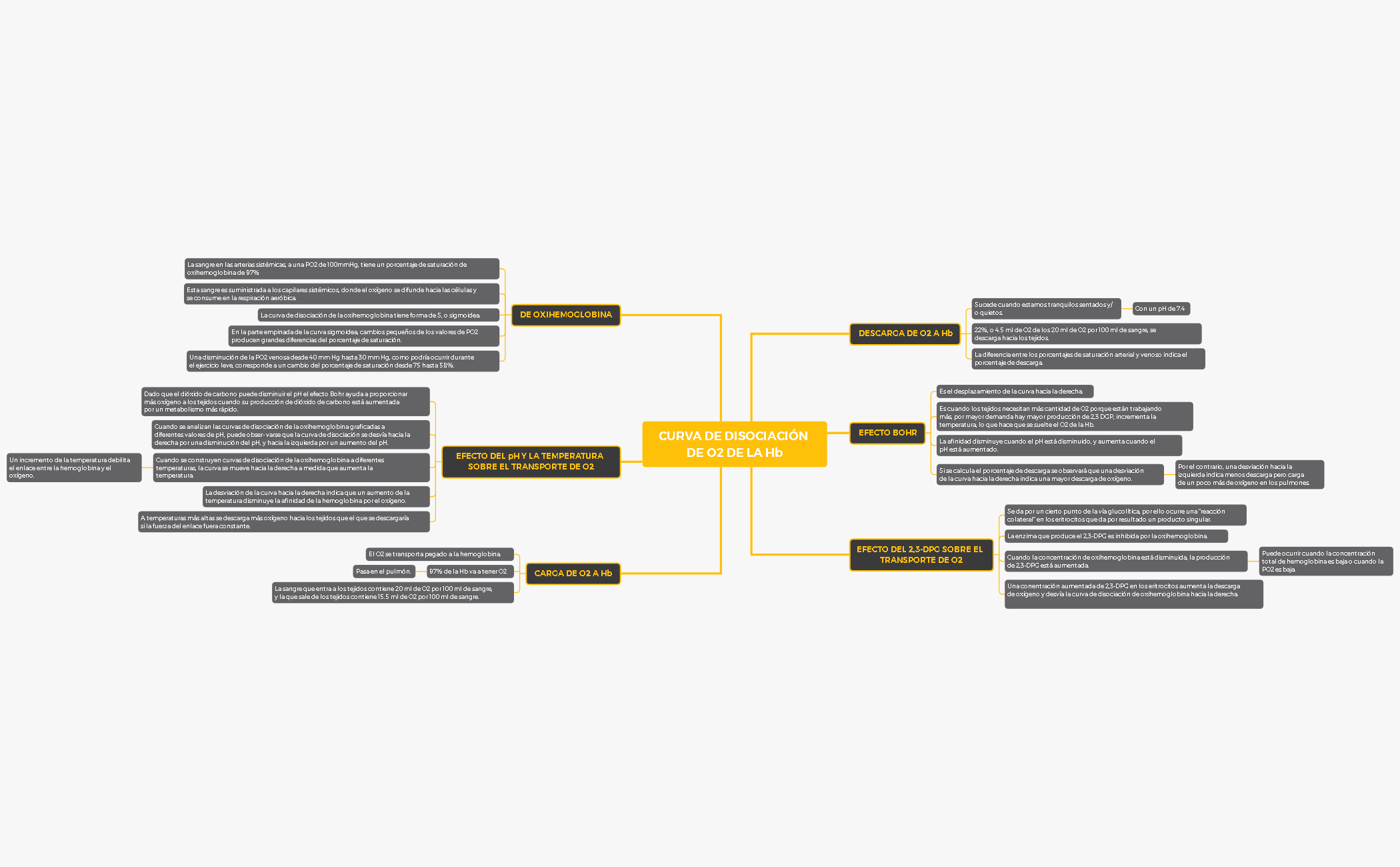 CURVA DE DISOCIACIÓN DE O2 DE LA Hb preview 1