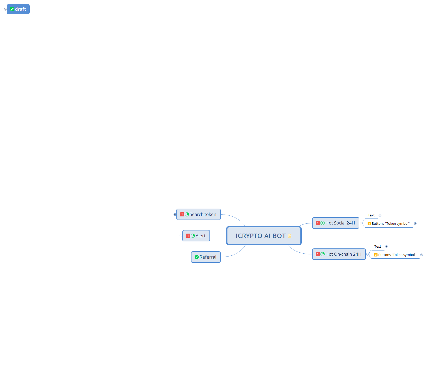 ICRYPTO AI BOT V1.2 preview 1