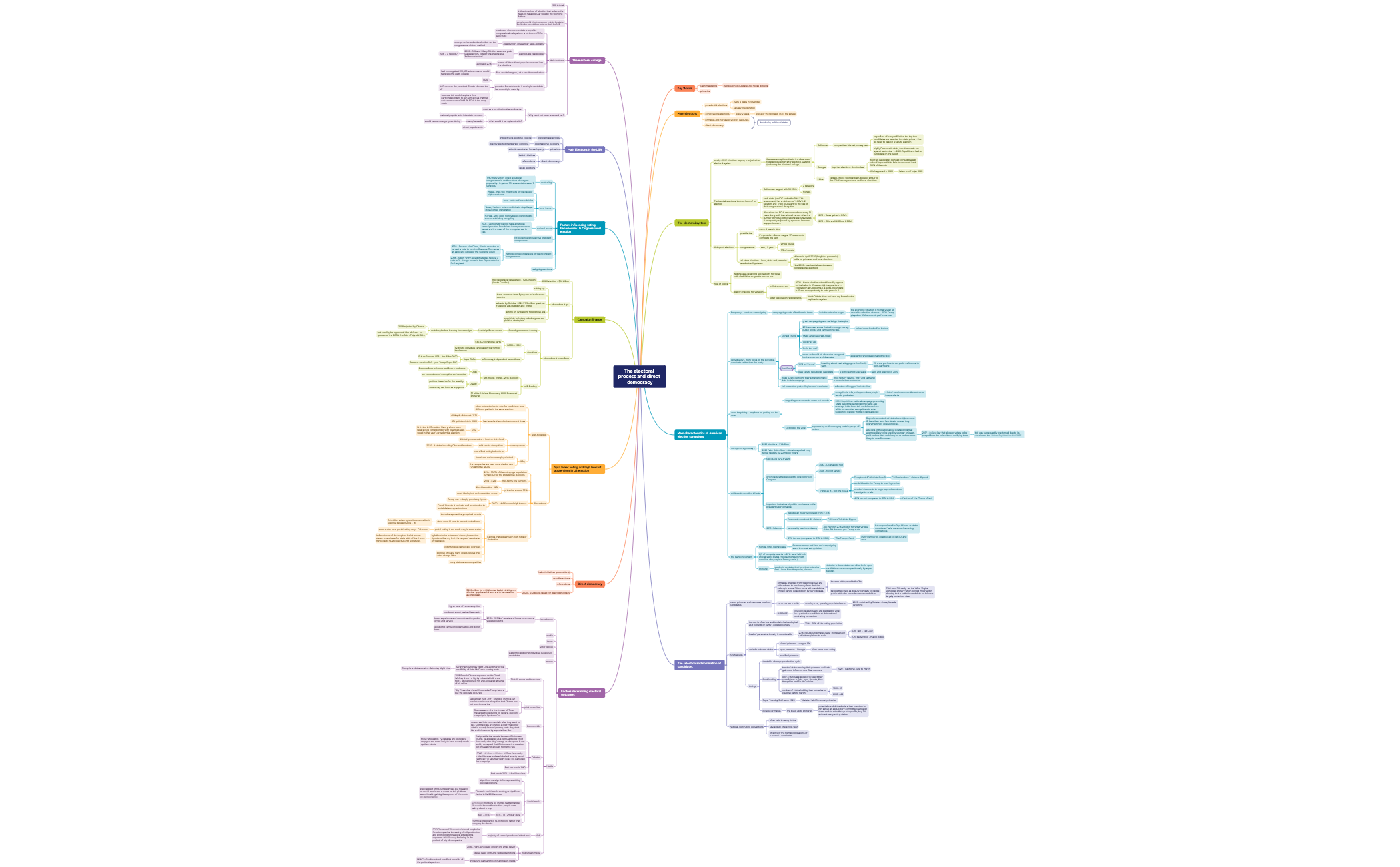 Mind Map preview 1