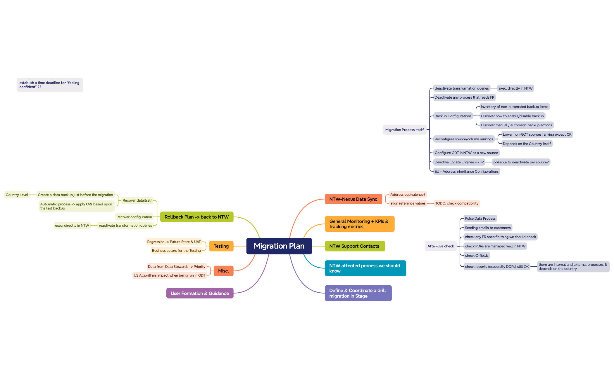 Migration Plan preview 1
