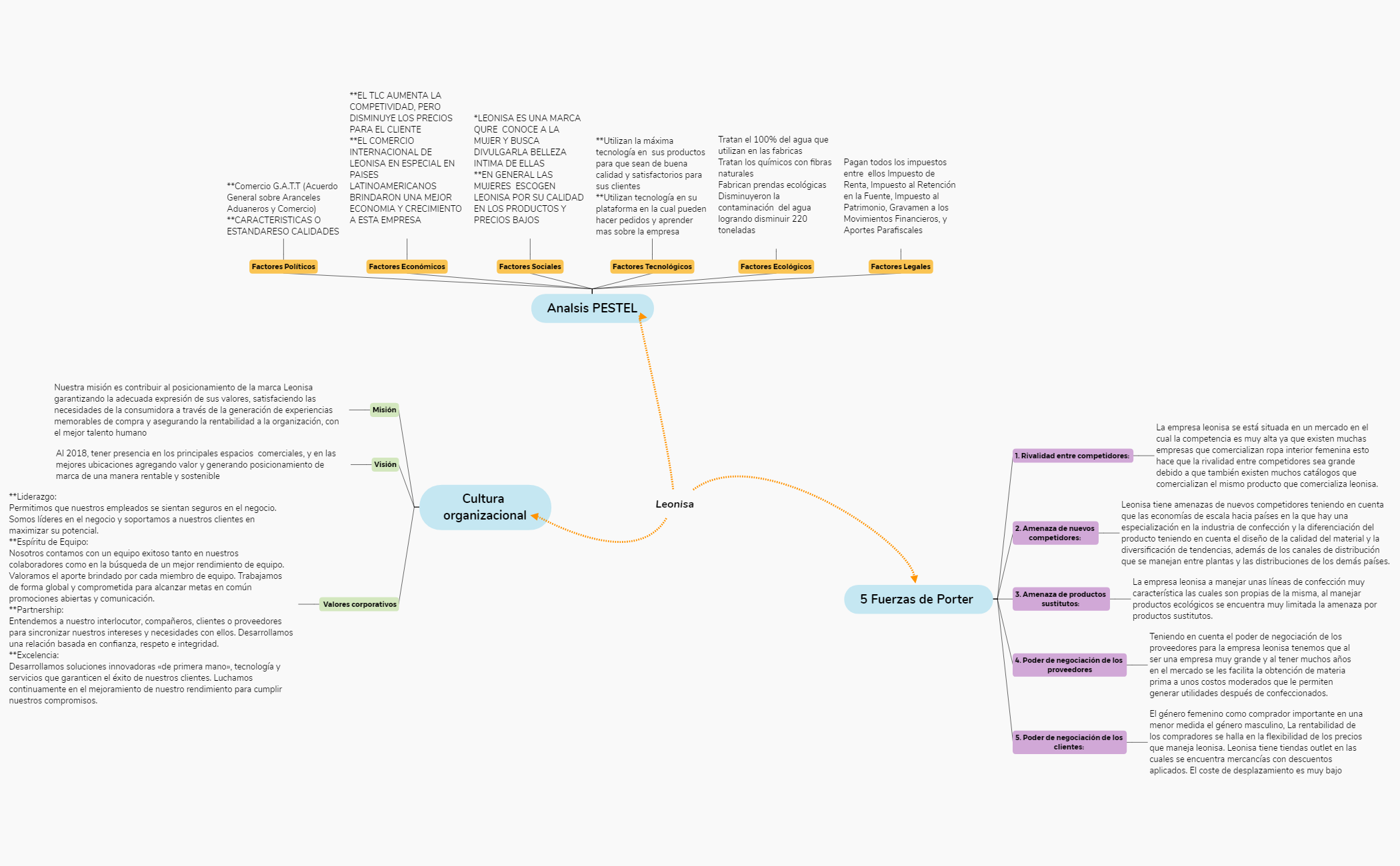 Mapa conceptual- sociologia organizacional preview 1