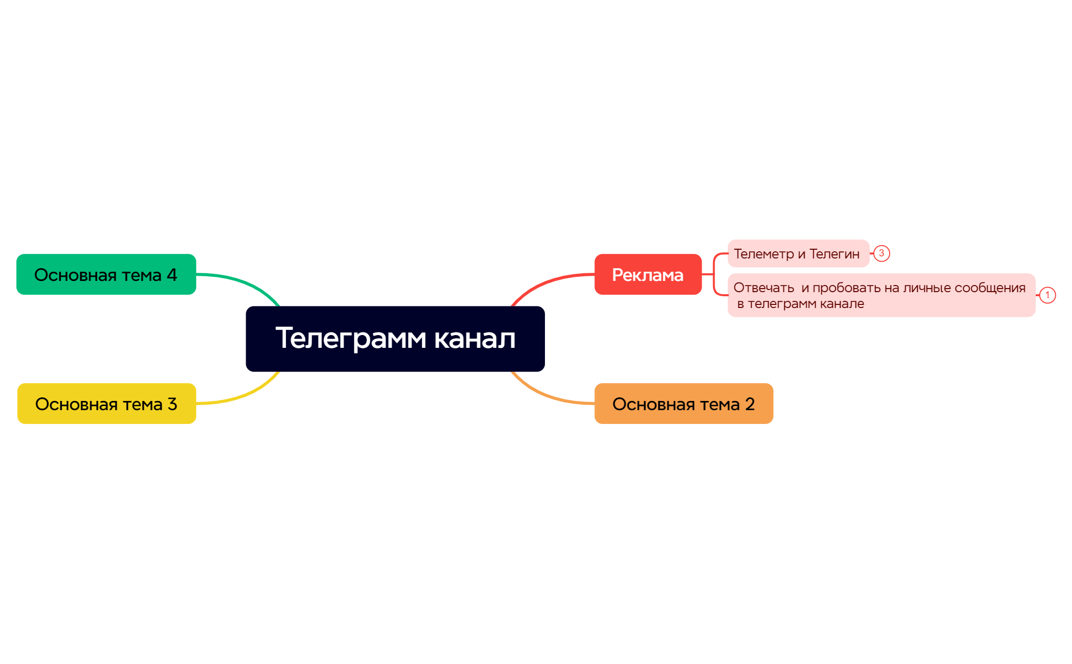 Ментальная карта preview 1