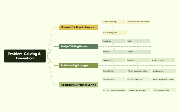Problem-Solving & Innovation preview 1
