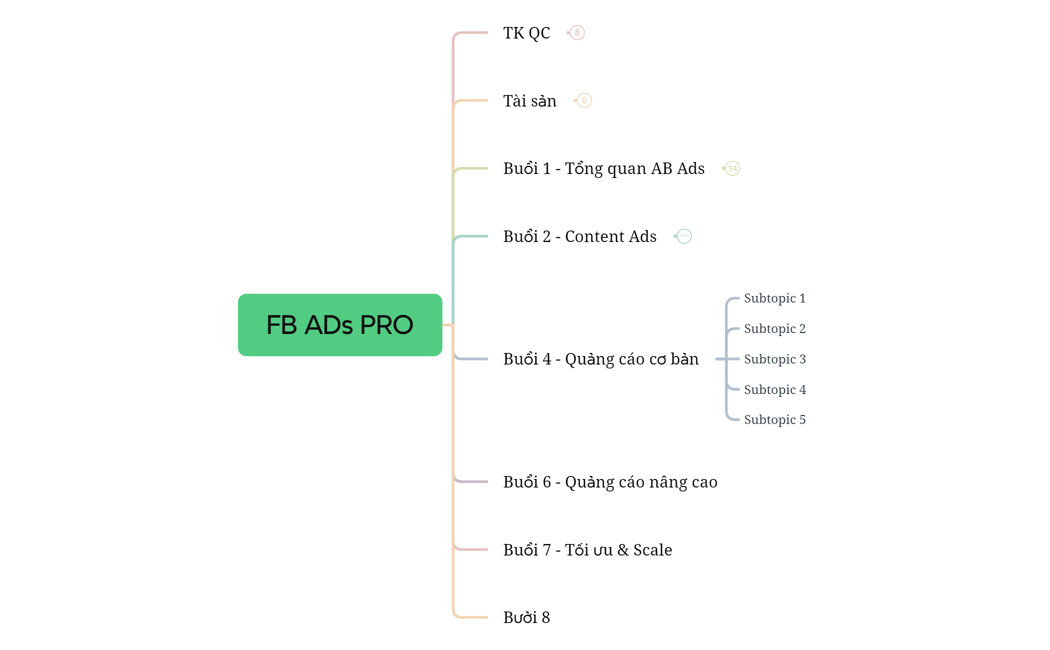 FB ADs PRO (1) (1) preview 1