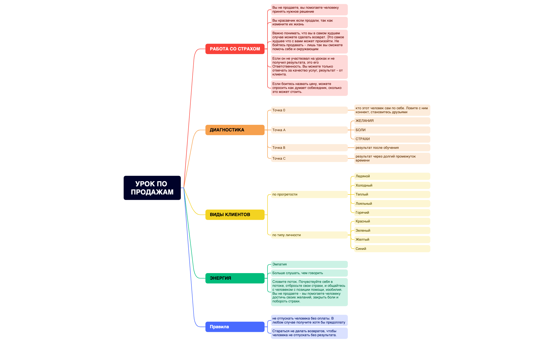 УРОК ПО ПРОДАЖАМ preview 1