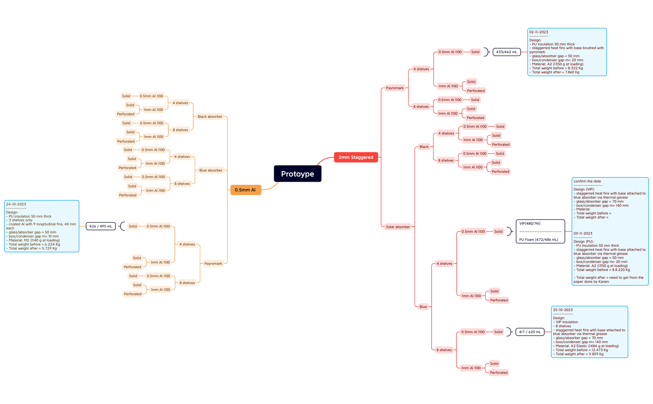 BlankMap - XMind Template