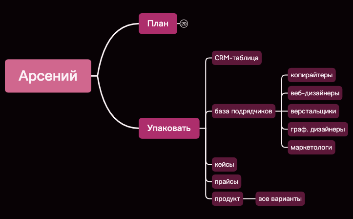 Арсений preview 1