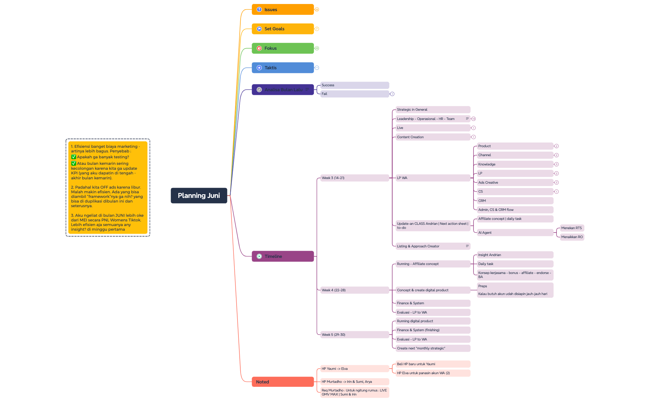 Problem Solving preview 1