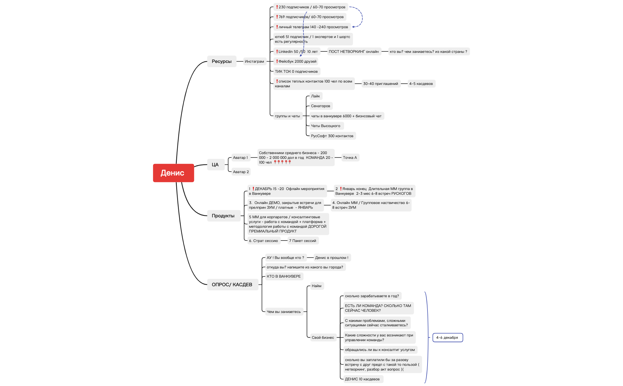 Без названия 2 - XMind Template