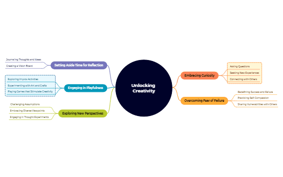 Unlocking Creativity preview 1