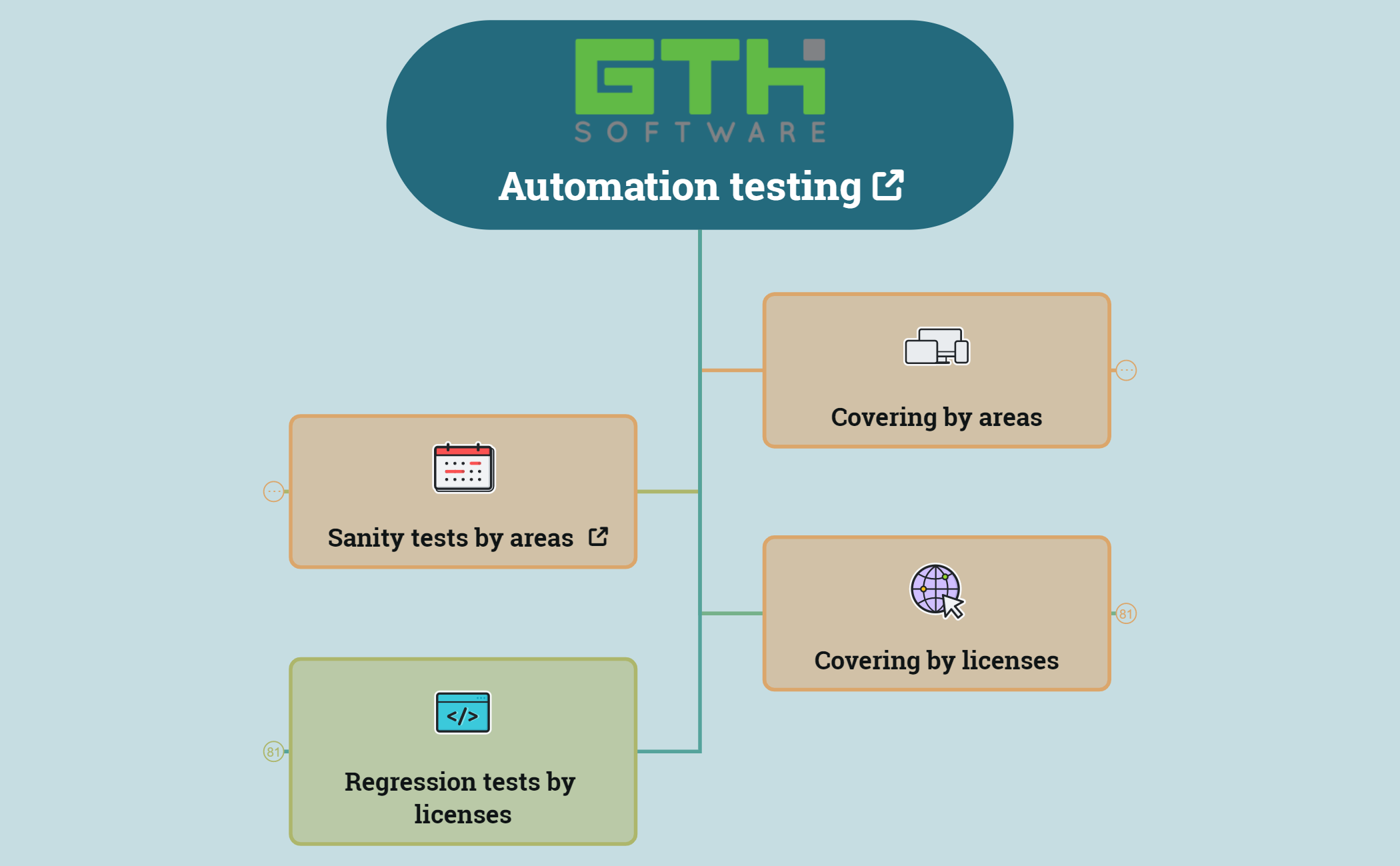 Automation testing_2023 preview 1