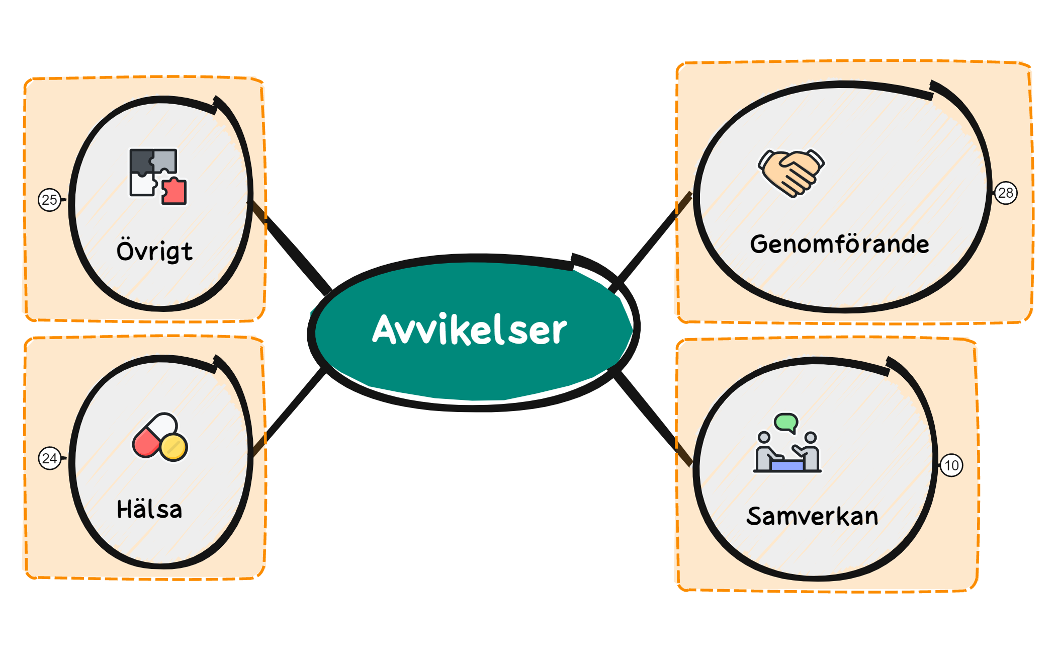 Avvikelser 2 preview 1
