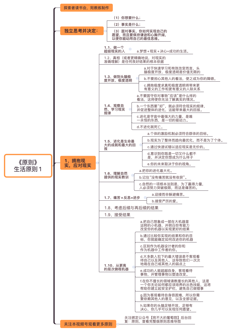 《原则》 生活原则1 preview 1