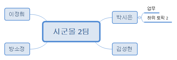 시군몰 2팀 preview 1
