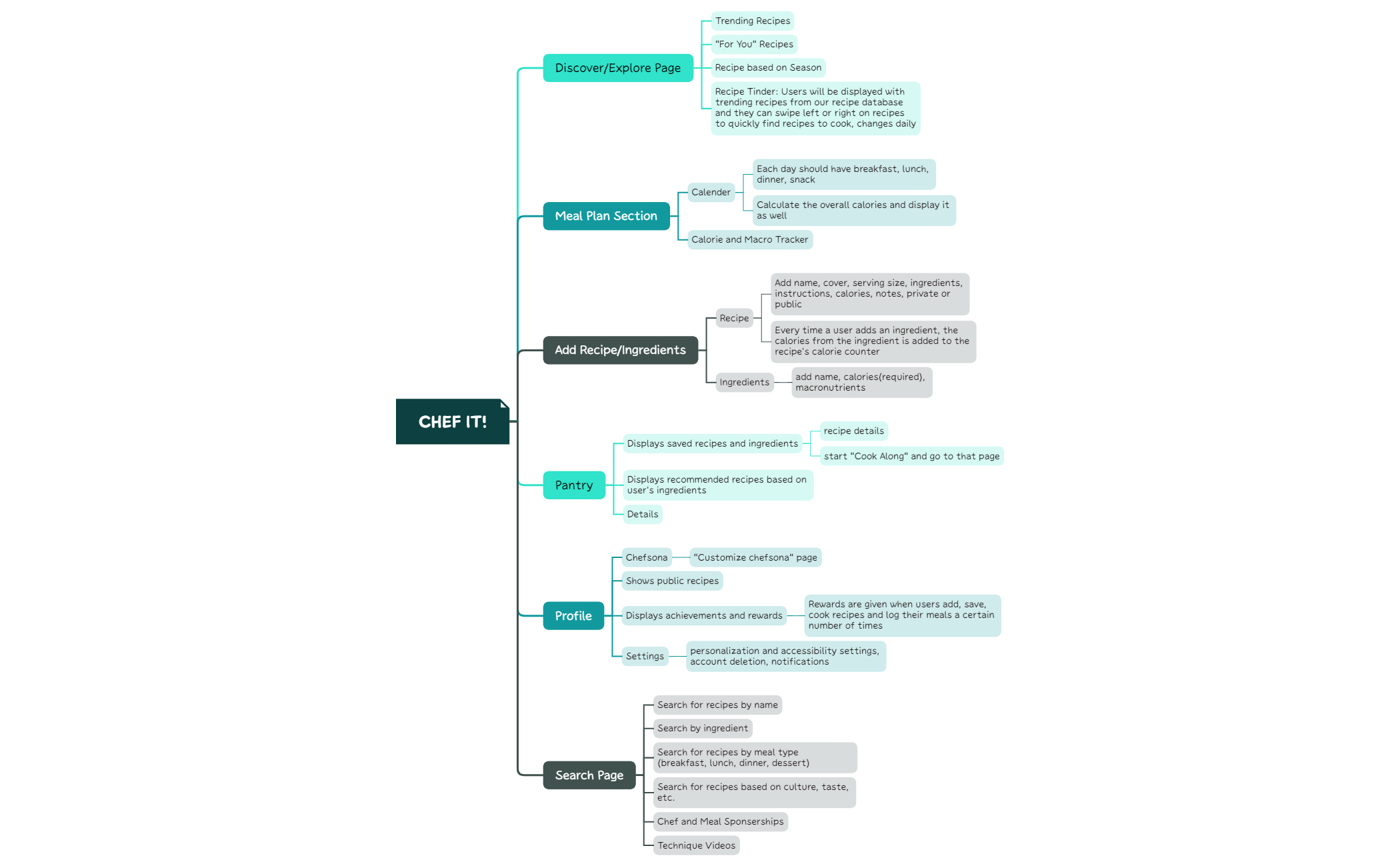 Take Notes - XMind Template