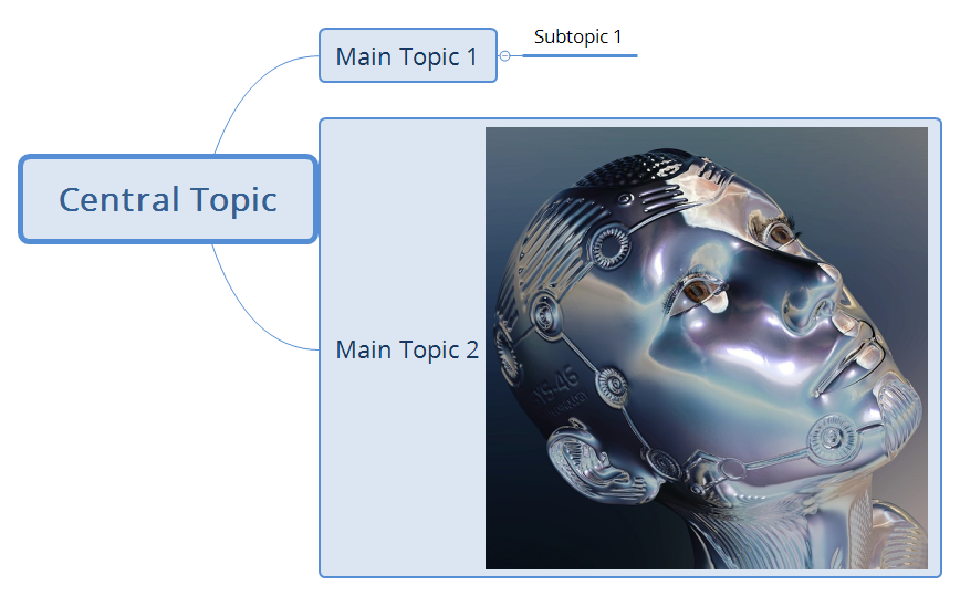 Central Topic preview 1