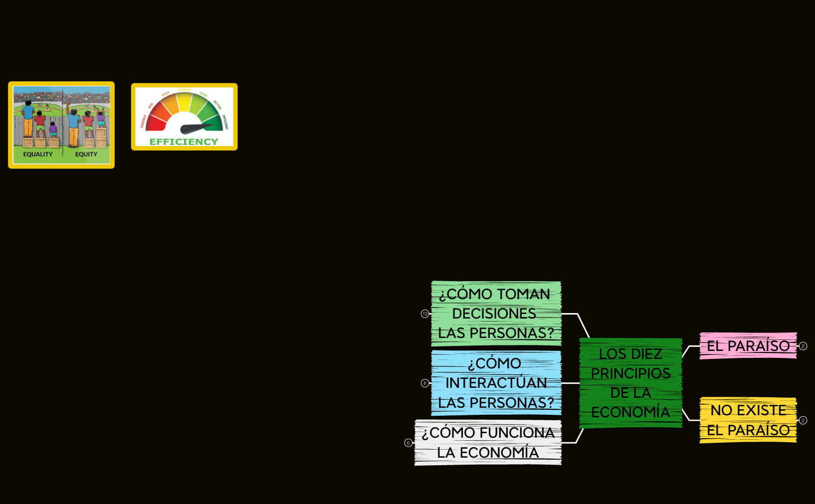 01 LOS DIEZ PRINCIPIOS DE LA ECONOMÍA preview 1