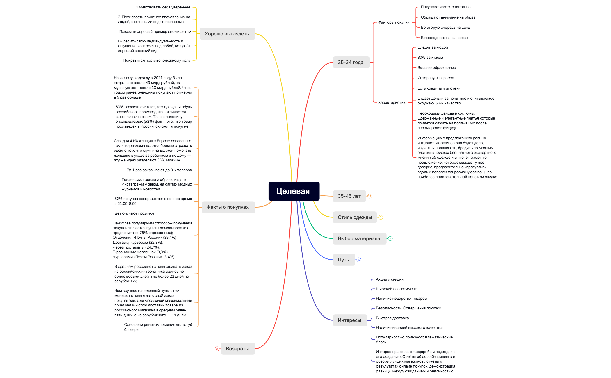 BlankMap - XMind Template