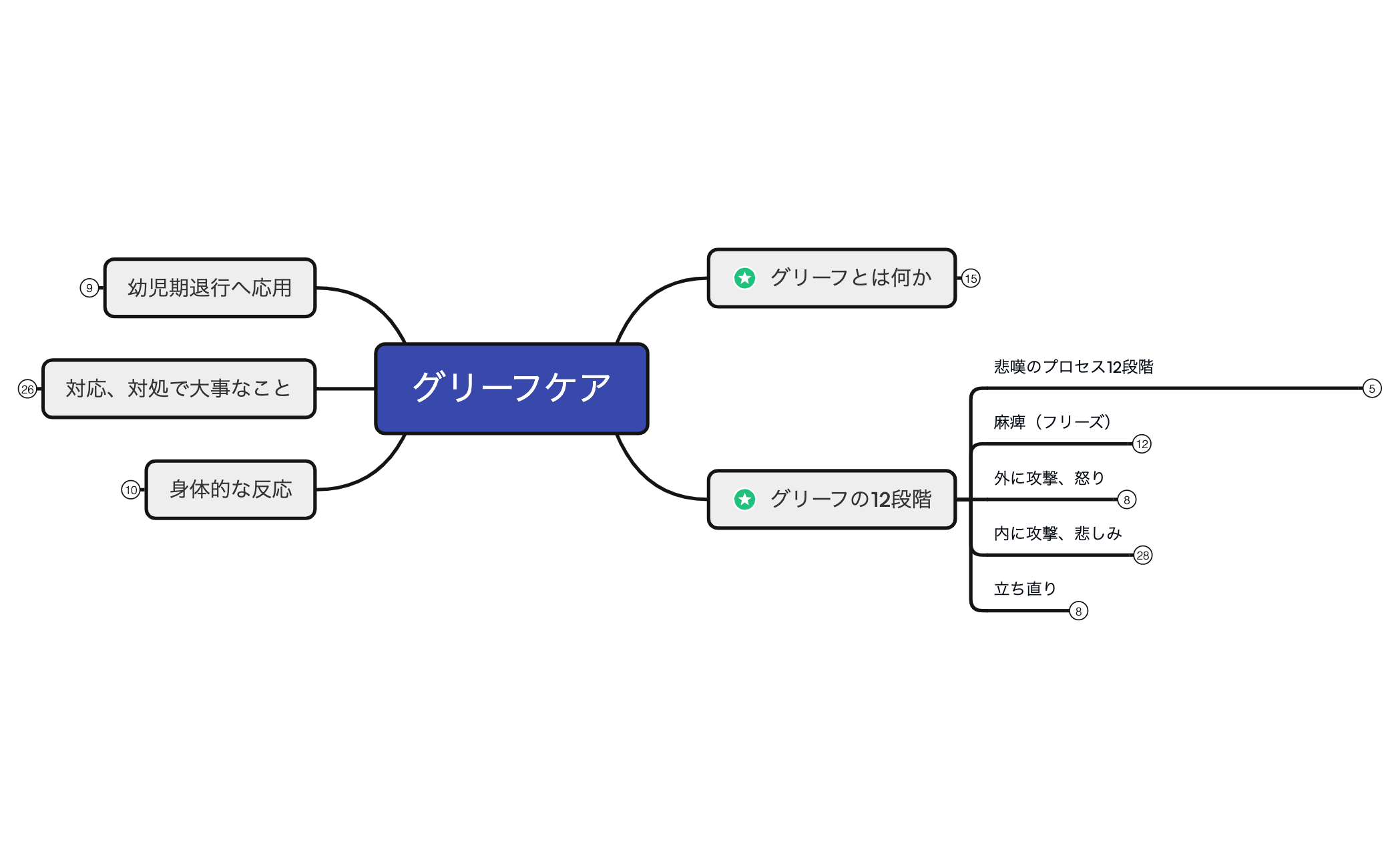 10グリーフケア preview 1