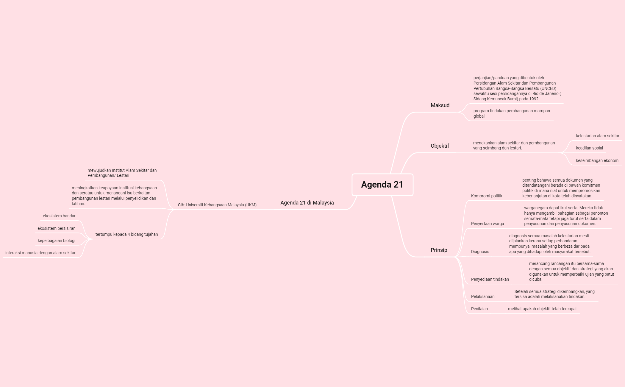 Agenda 21 preview 1