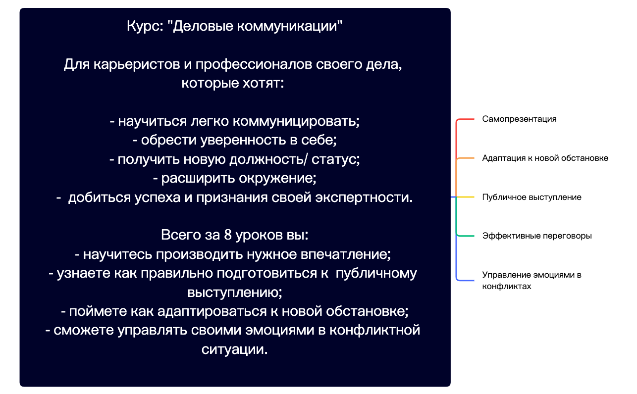 Деловые коммуникации preview 1