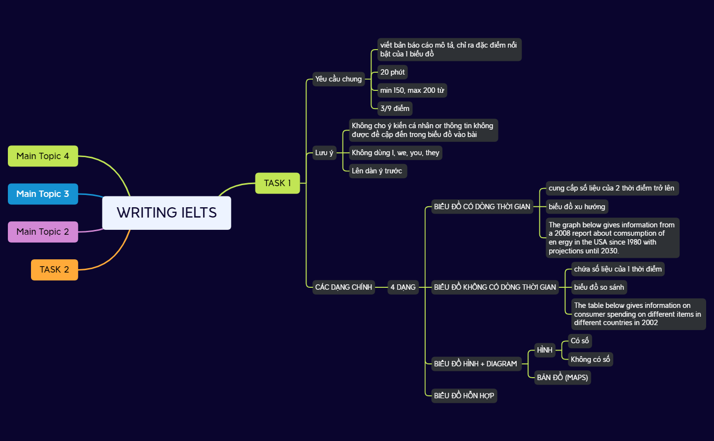 WRITING IELTS.xmind preview 1