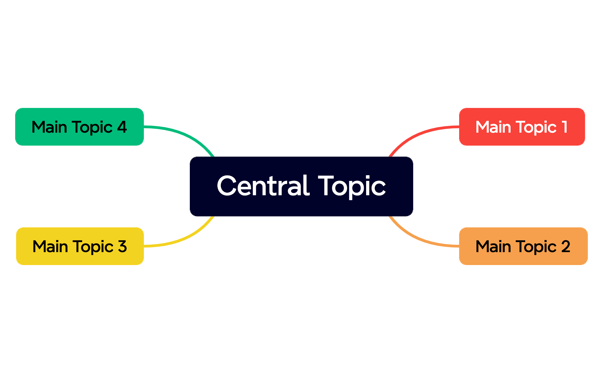 Mind Map preview 1