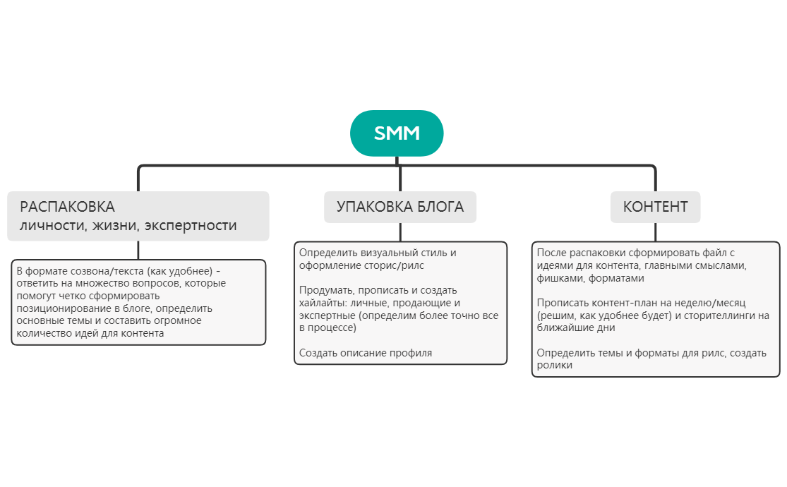 SMM Лиза preview 1