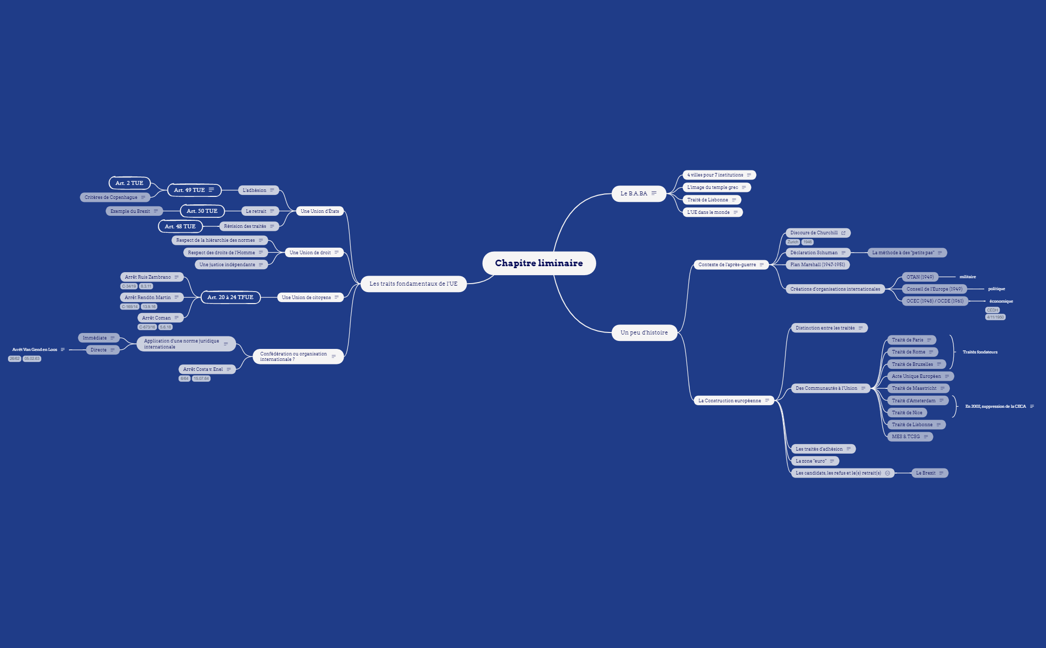 DIE_Xmind - XMind Template