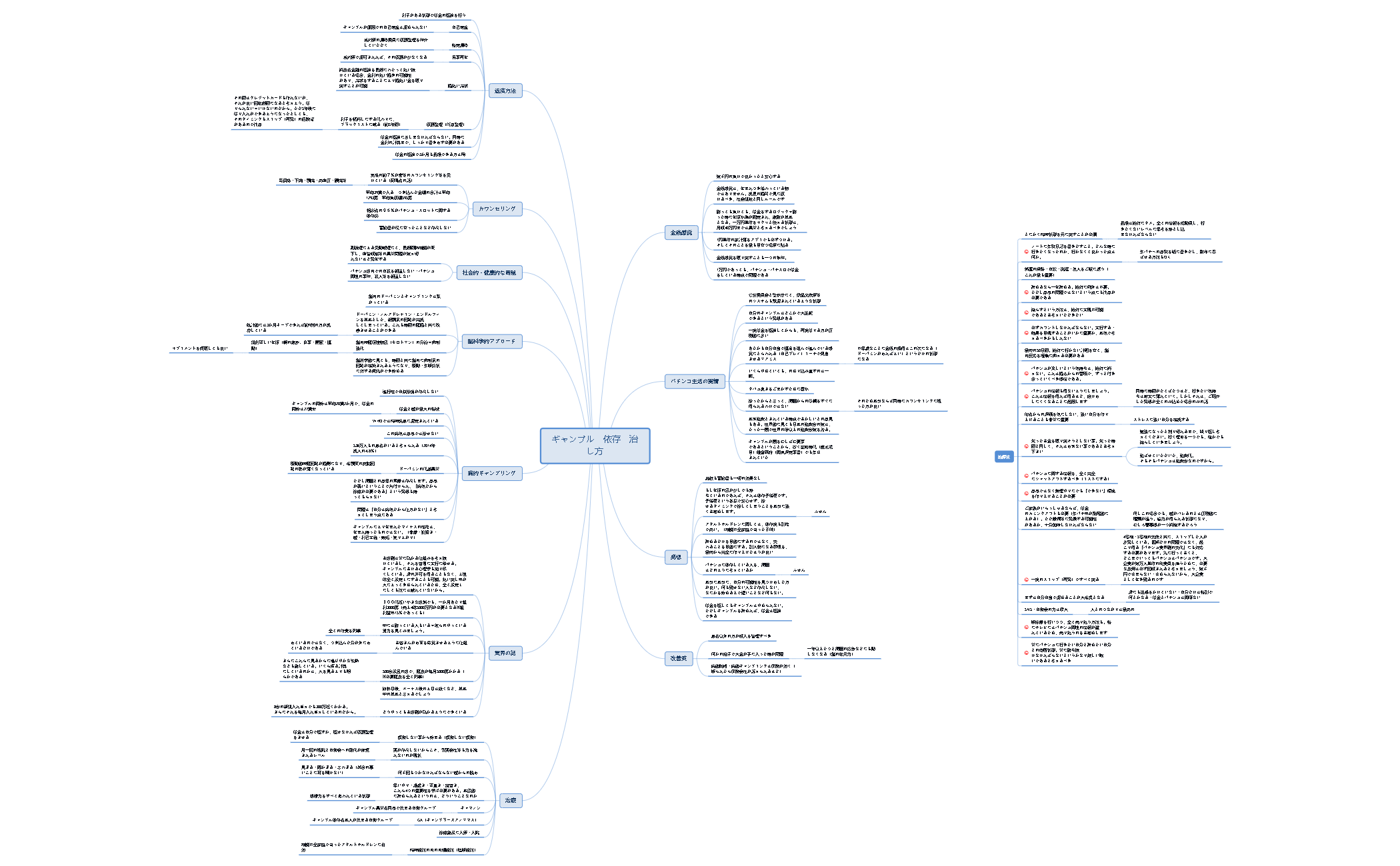 ギャンブル 依存 治し方 preview 1