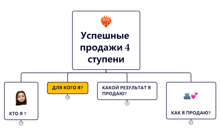 УСПЕШНЫЕ ПРОДАЖИ ЭКСПЕРТА preview 1
