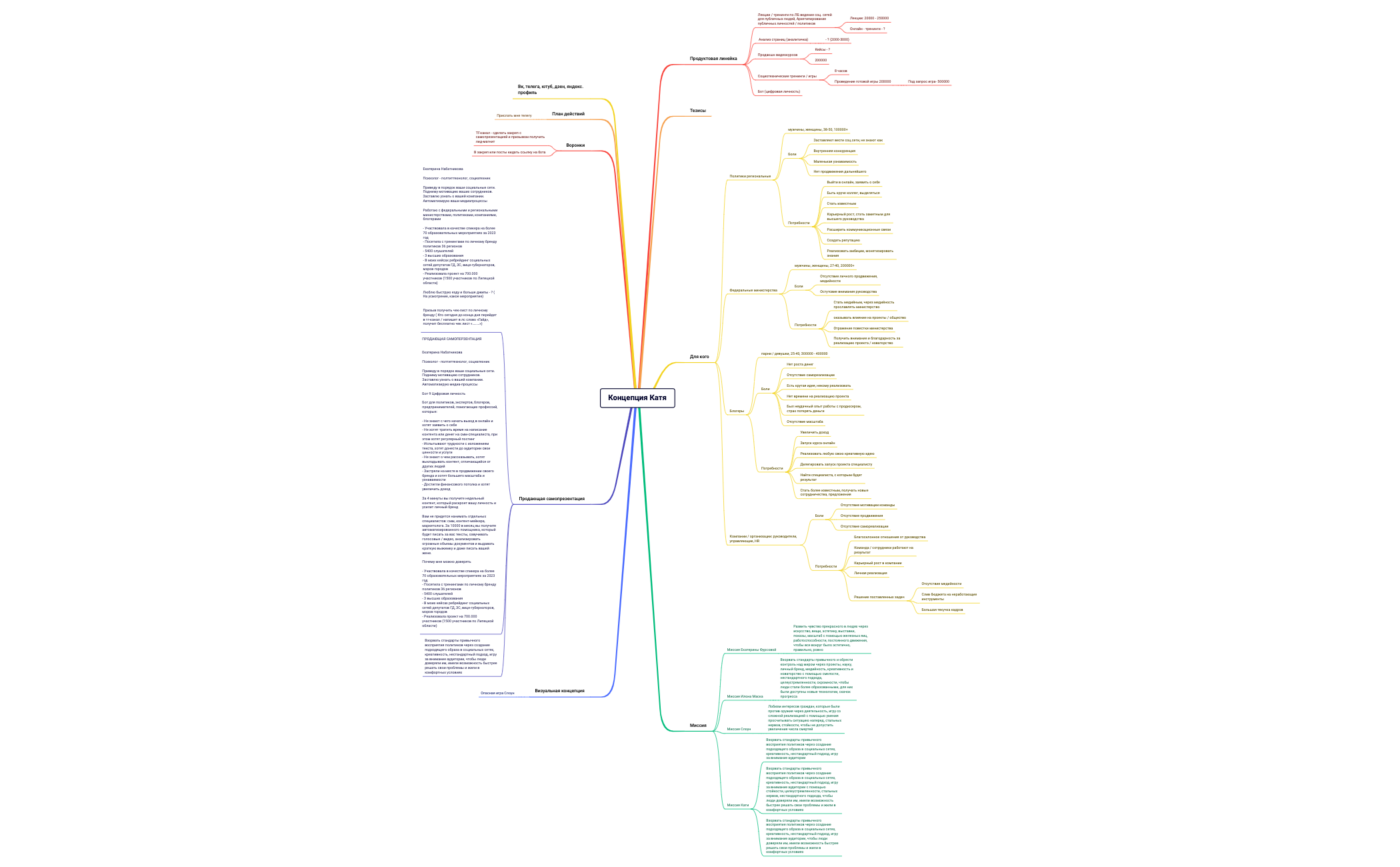Распаковка Катя Набатникова preview 1