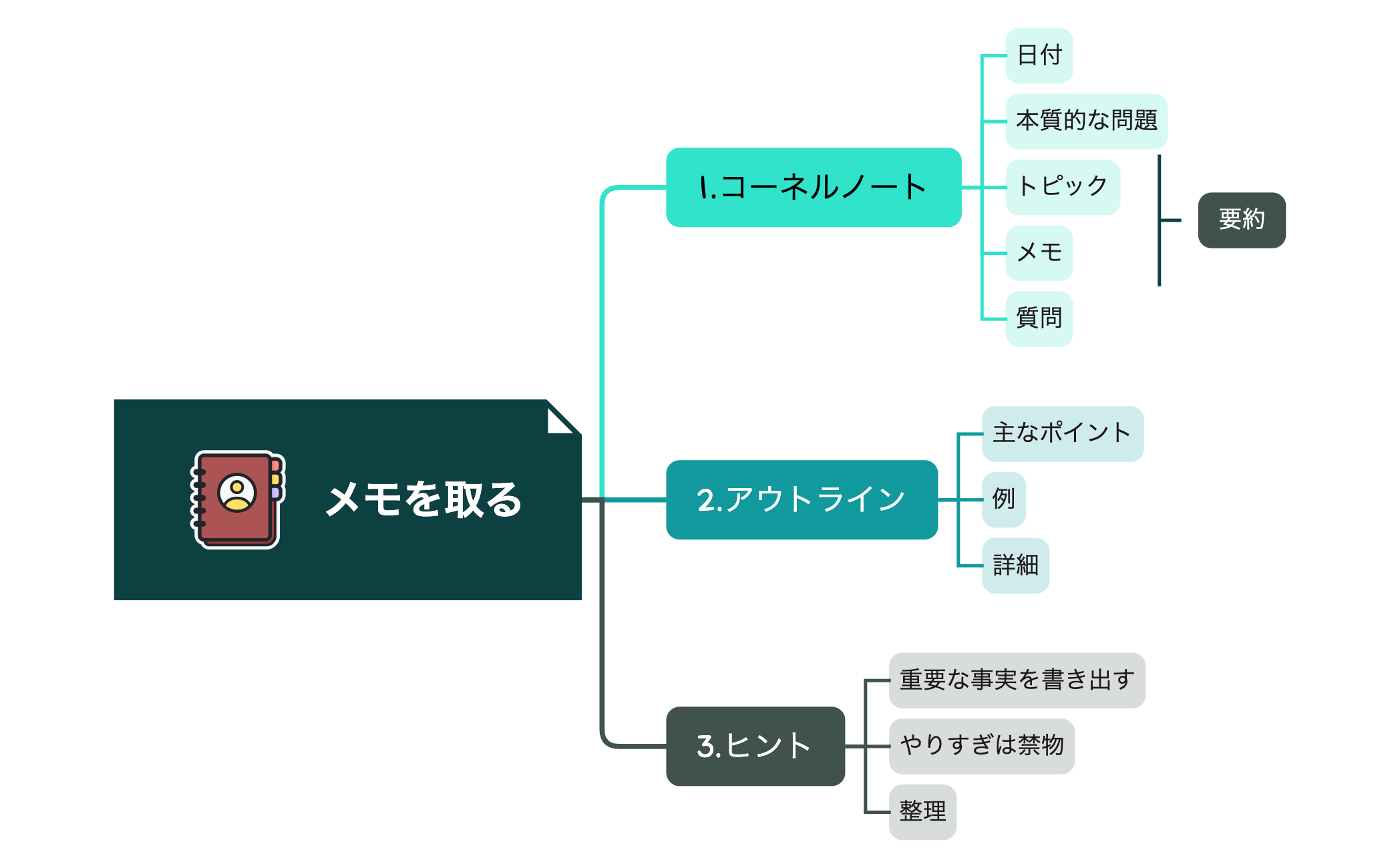 メモを取る preview 1