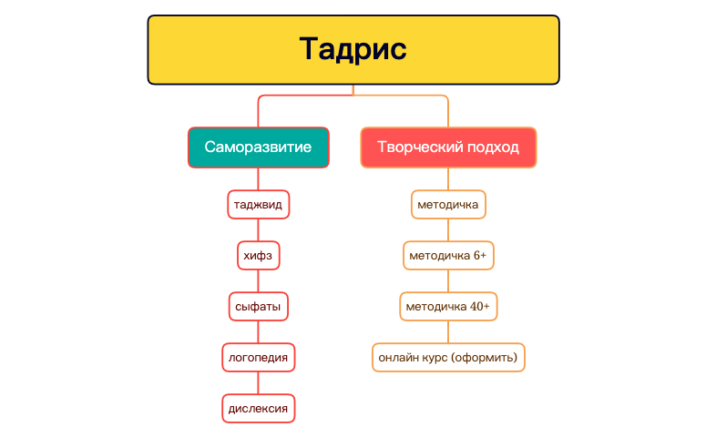 Карта 1 preview 1