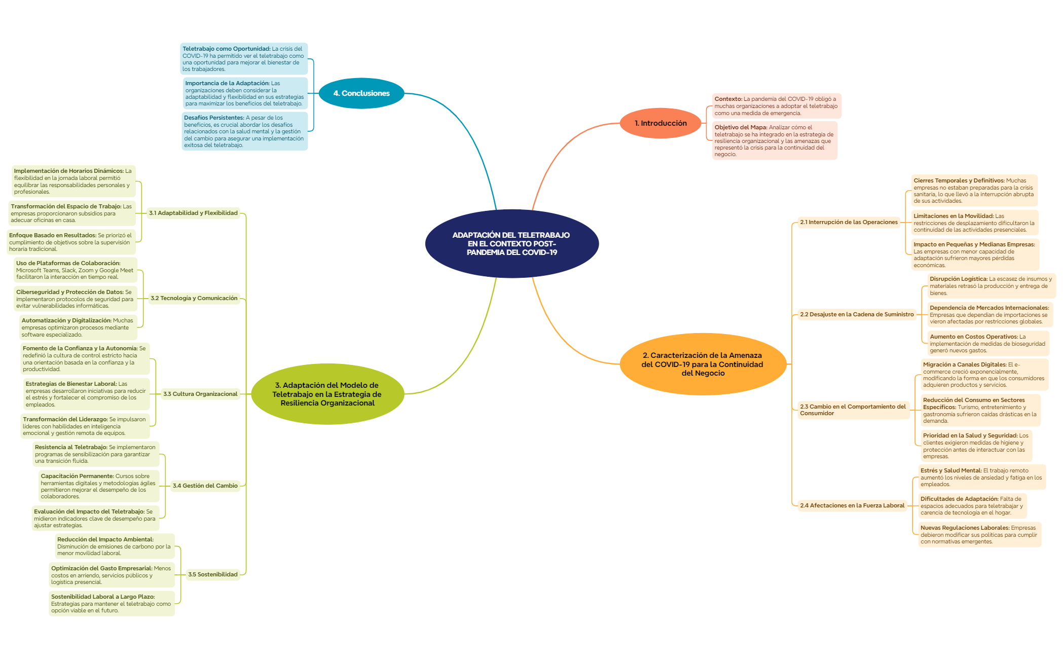 Adaptación del Teletrabajo en el Contexto Post-Pandemia del COVID-19 preview 1