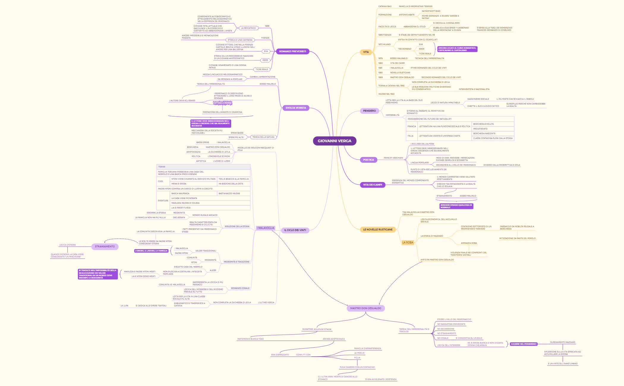 Senza titolo.xmind preview 1
