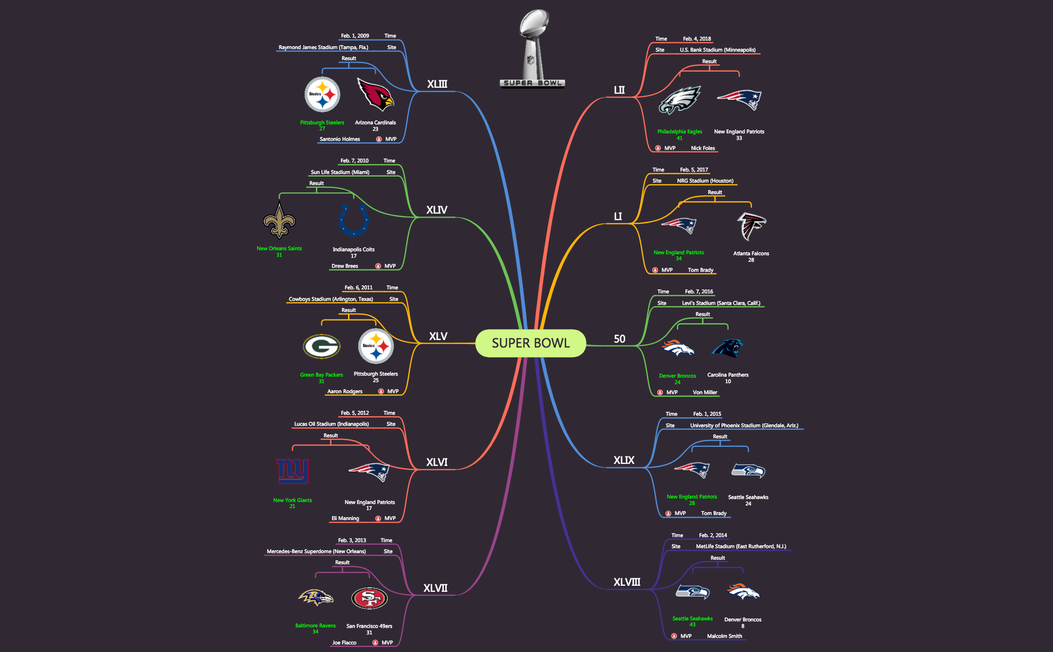 Super Bowl preview 1