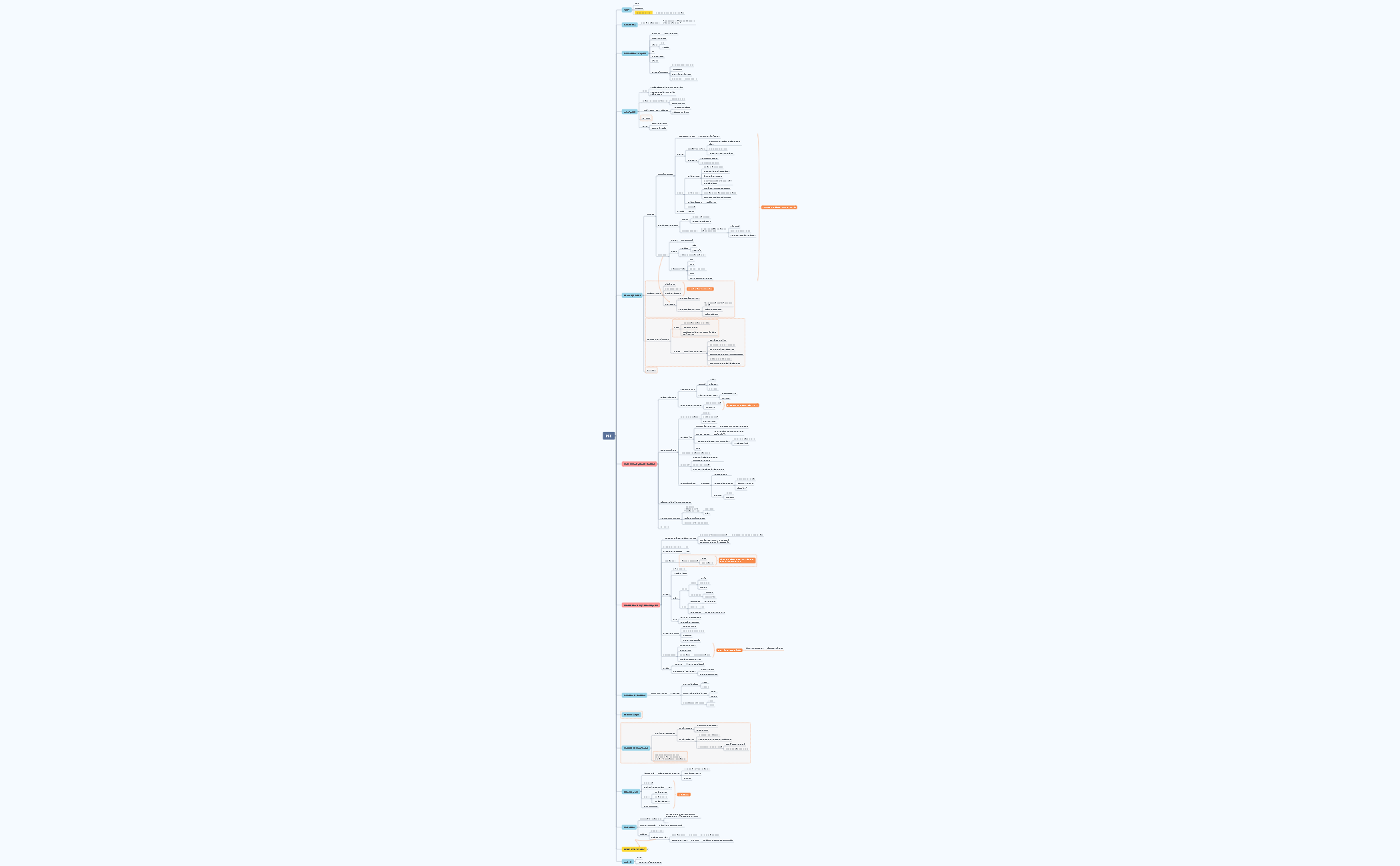 Plan type preview 1