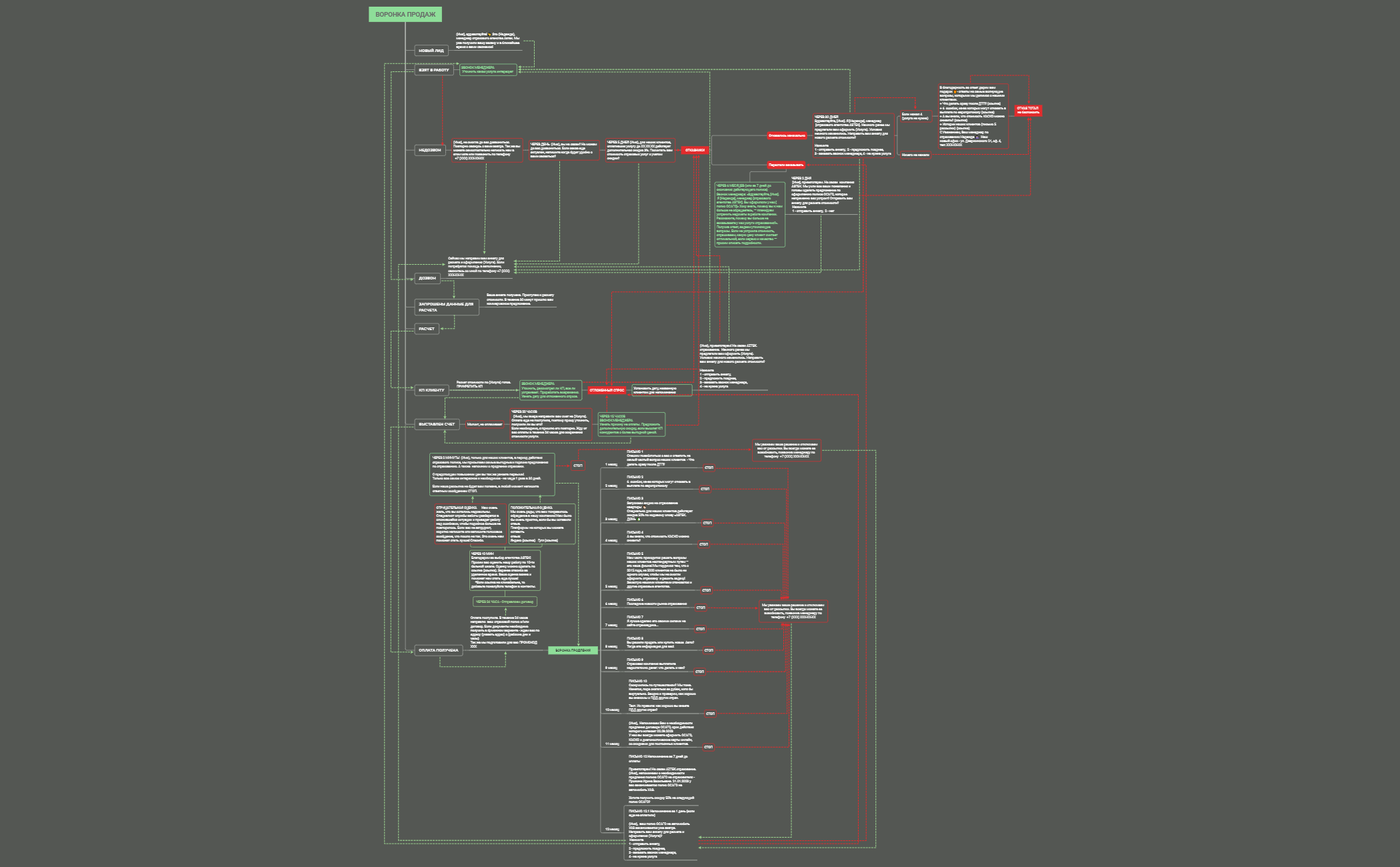 ВОРОНКА ПРОДАЖ preview 1