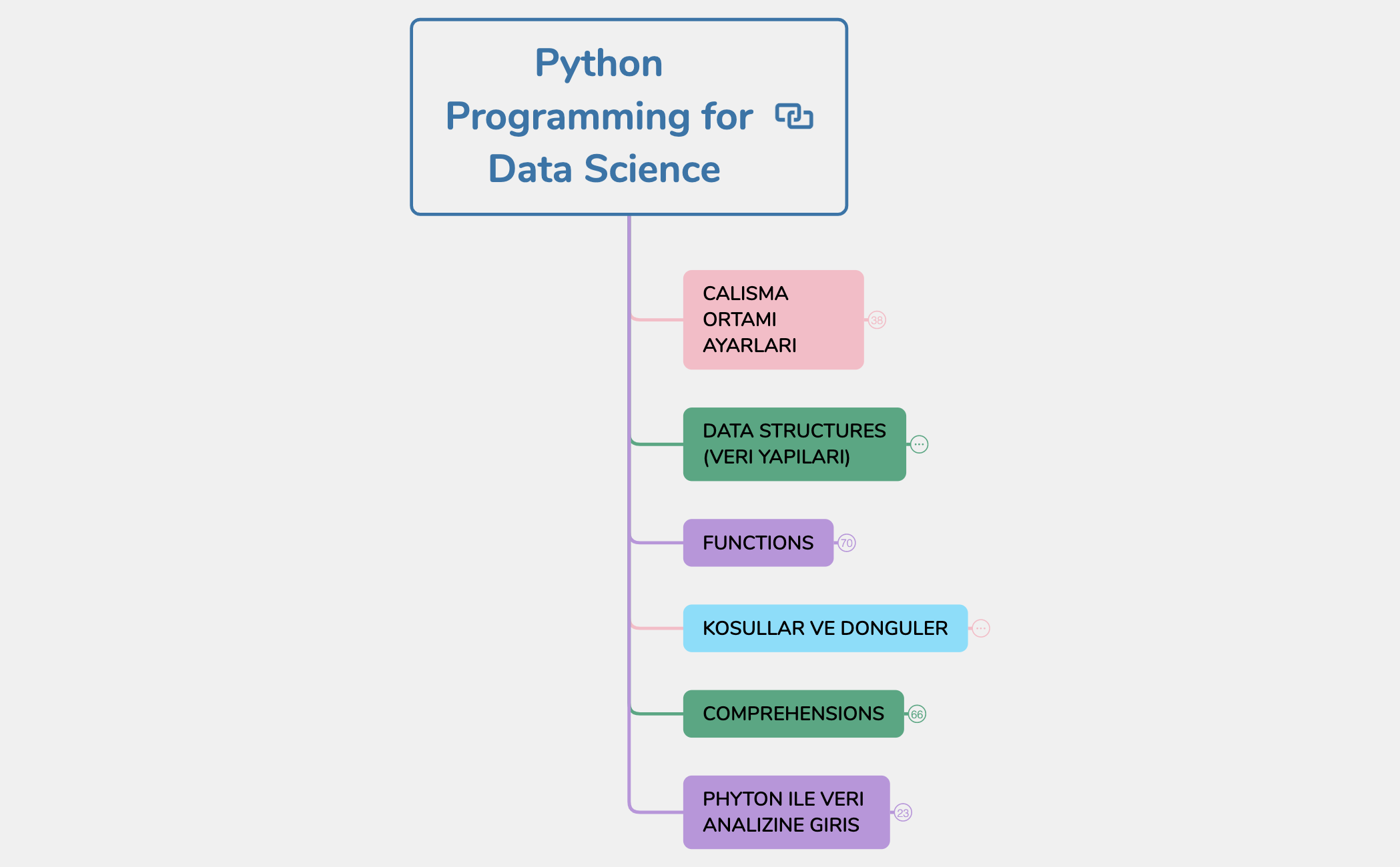 Data Scientist preview 1